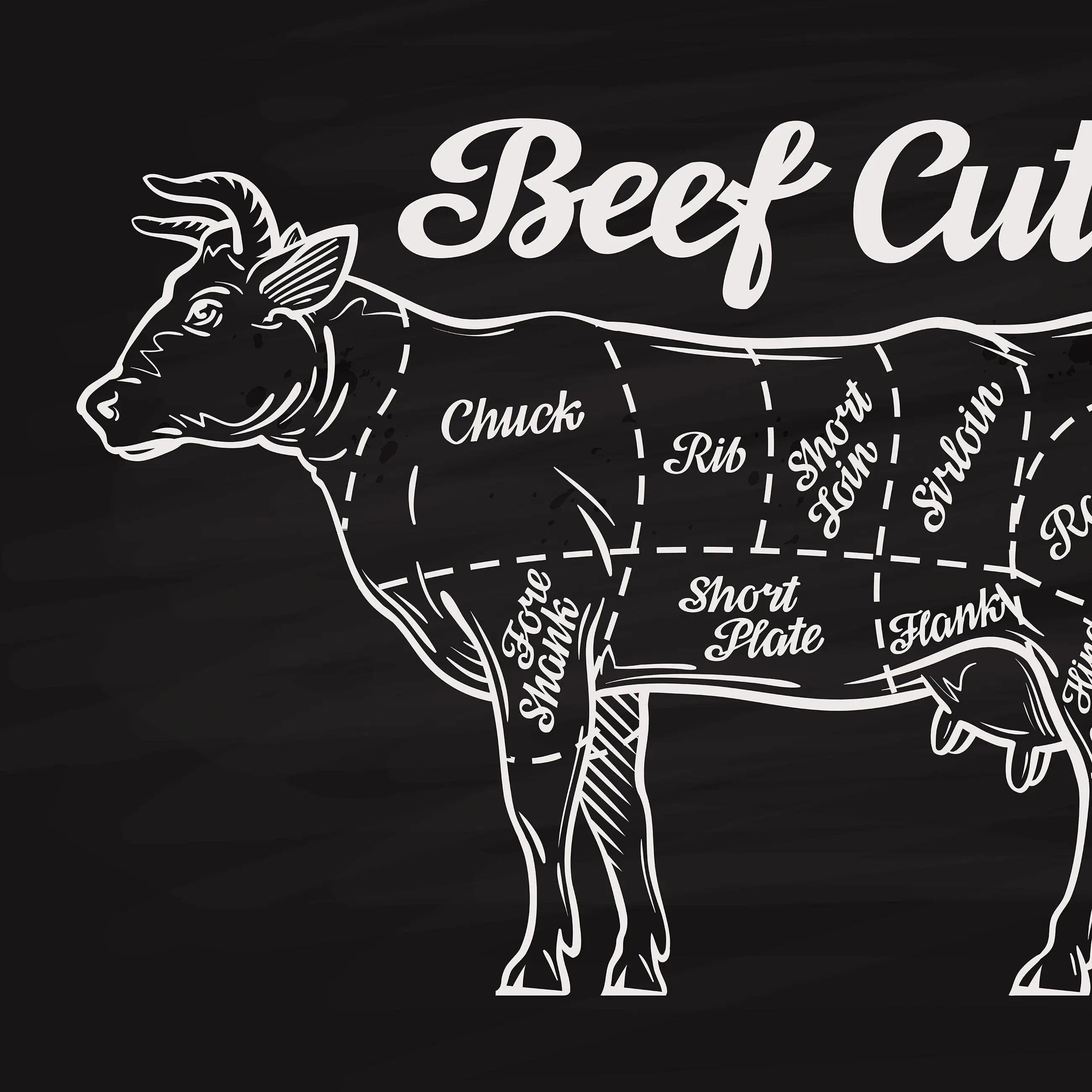 Billede 8 af Fototapet - Diagram af oksekødsudskæringer på sort baggrund